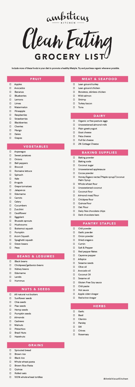 Free Printable Clean Eating Grocery List + Survey! - Ambitious Kitchen throughout Free Printable Clean Eating Grocery List