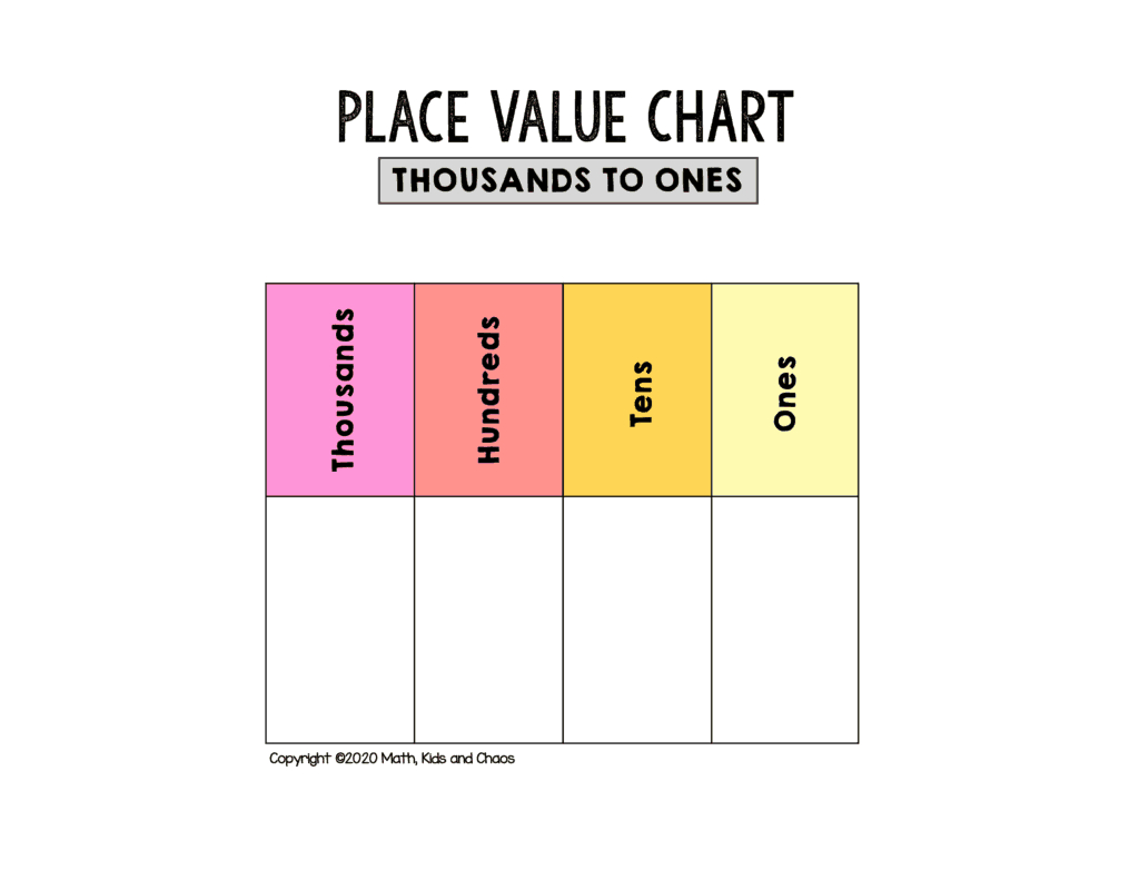 Free Printable Place Value Chart (Plus Activities To Try!) - Math in Free Printable Place Value Chart