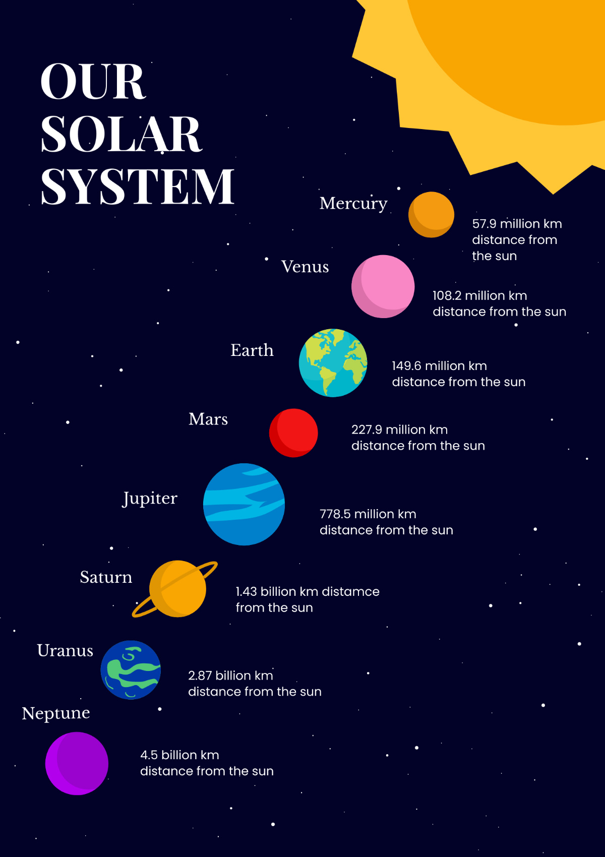 Free Printable Solar System Chart Template To Edit Online with regard to Solar System Charts Free Printable