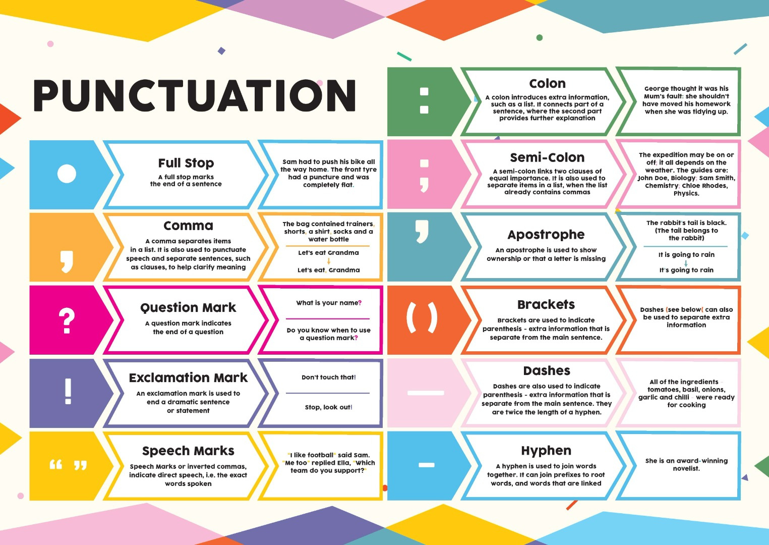 Free Punctuation Poster | Booklife - Worksheets Library in Punctuation Posters Printable Free