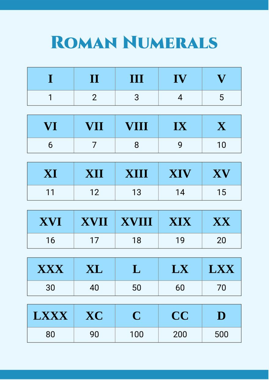 Free Roman Numerals Chart Templates, Editable And Printable pertaining to Free Printable Roman Numerals Chart