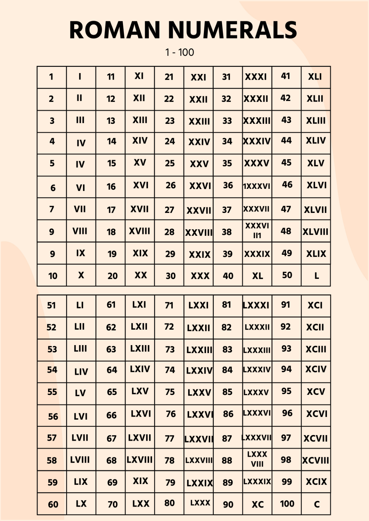 Free Roman Numerals Chart Templates, Editable And Printable within Free Printable Roman Numerals Chart