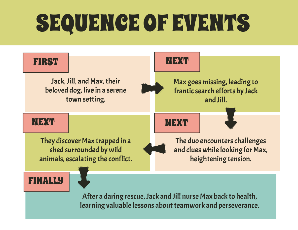 Free Sequence Of Events Graphic Organizer Template To Edit Online within Free Printable Sequence Of Events Graphic Organizer