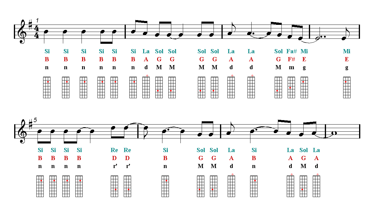 Frozen Let It Go Violin Sheet Music Notes Tutorial | Easy Music throughout Let It Go Violin Sheet Music Free Printable