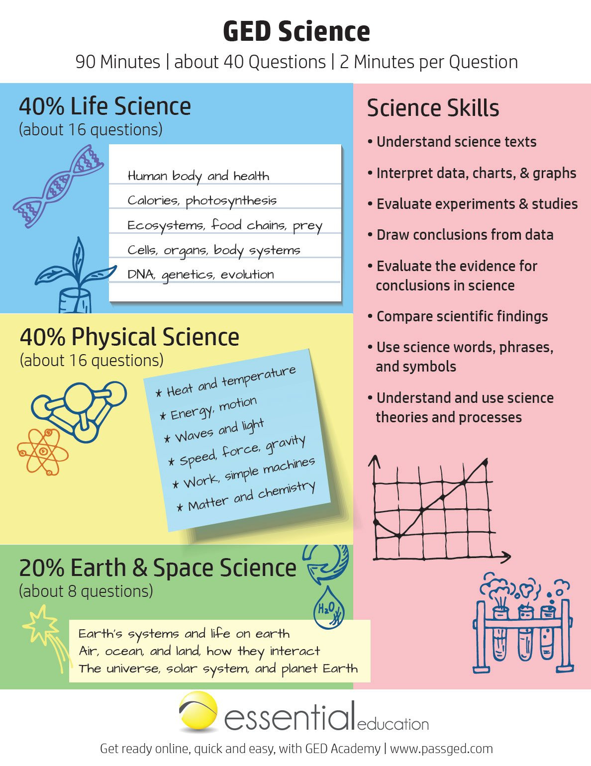 Ged Science Study Guide 2025 [Ged Academy] with Free Printable Ged Study Guide 2016