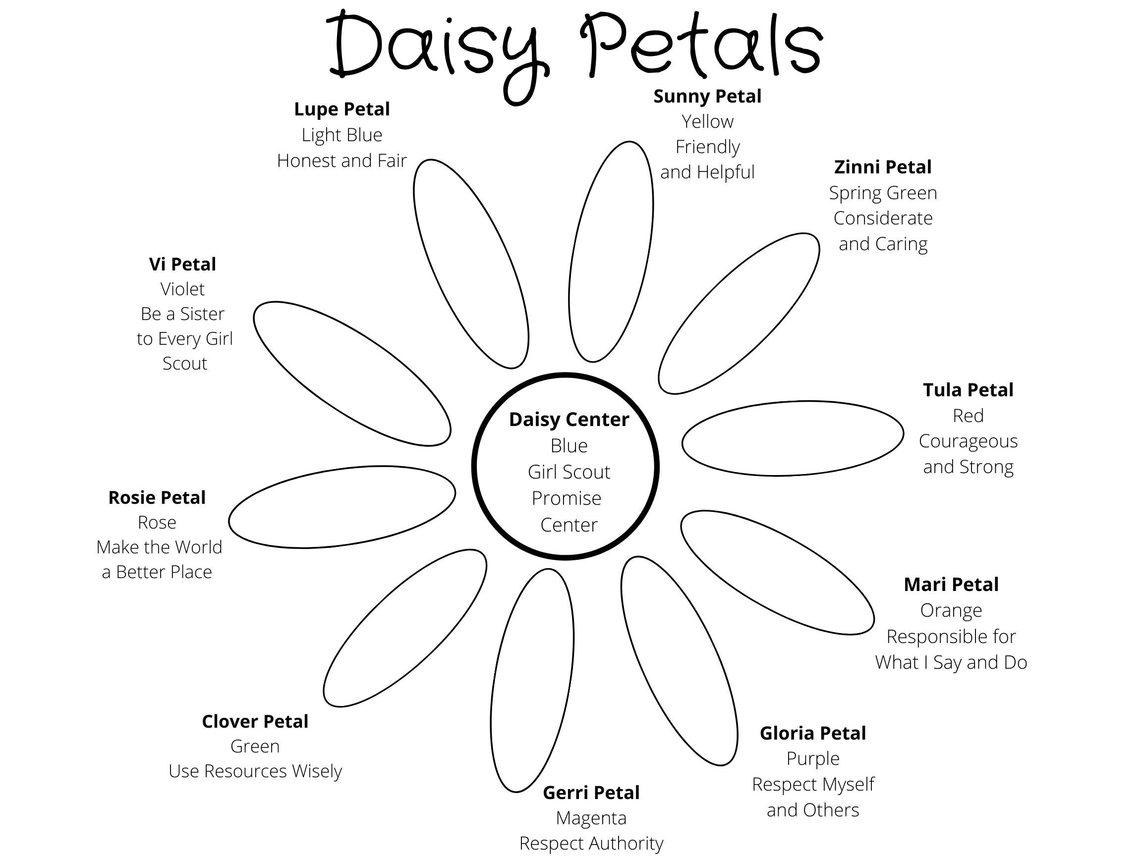 Girl Scouts Daisy Coloring Chart, Daisy Coloring Page, Girl Scout for Free Daisy Girl Scout Printables