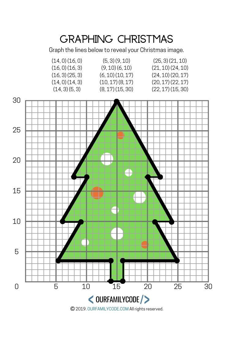 Graphing Christmas Coordinates Geometry Activity! throughout Free Printable Christmas Coordinate Graphing Worksheets