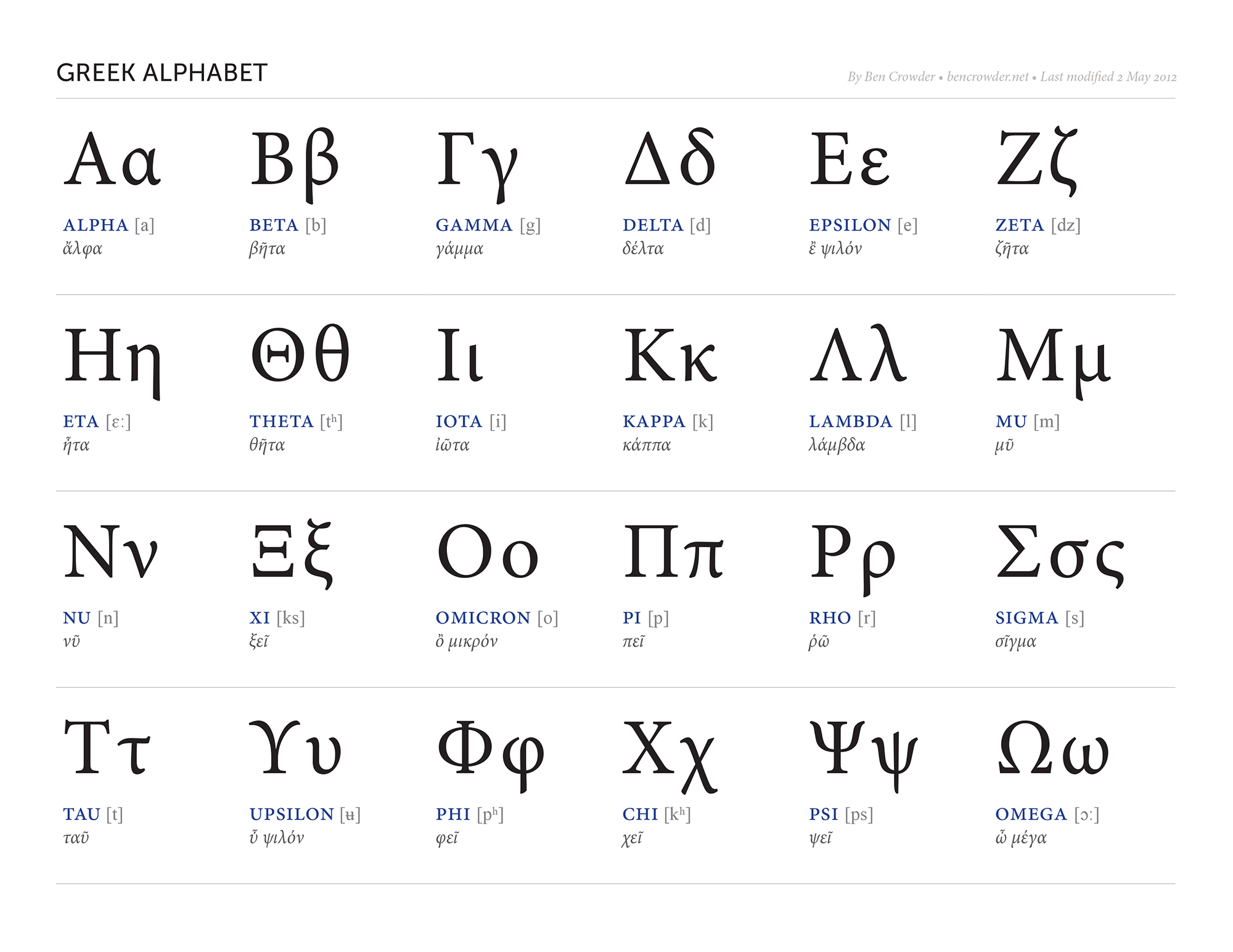 Greek Alphabet — Ben Crowder throughout Free Printable Greek Letters