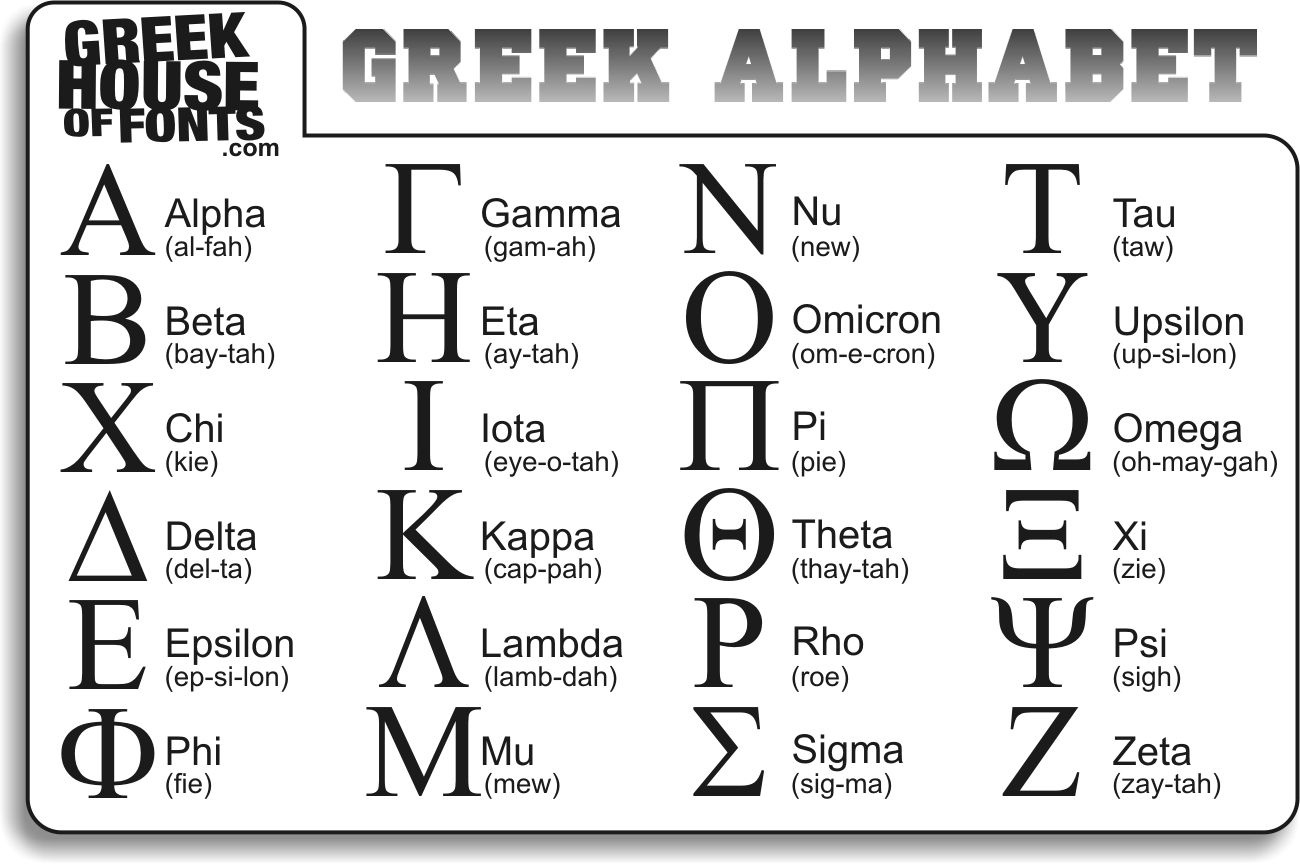 Greek Font References - Worksheets Library intended for Free Printable Greek Letters