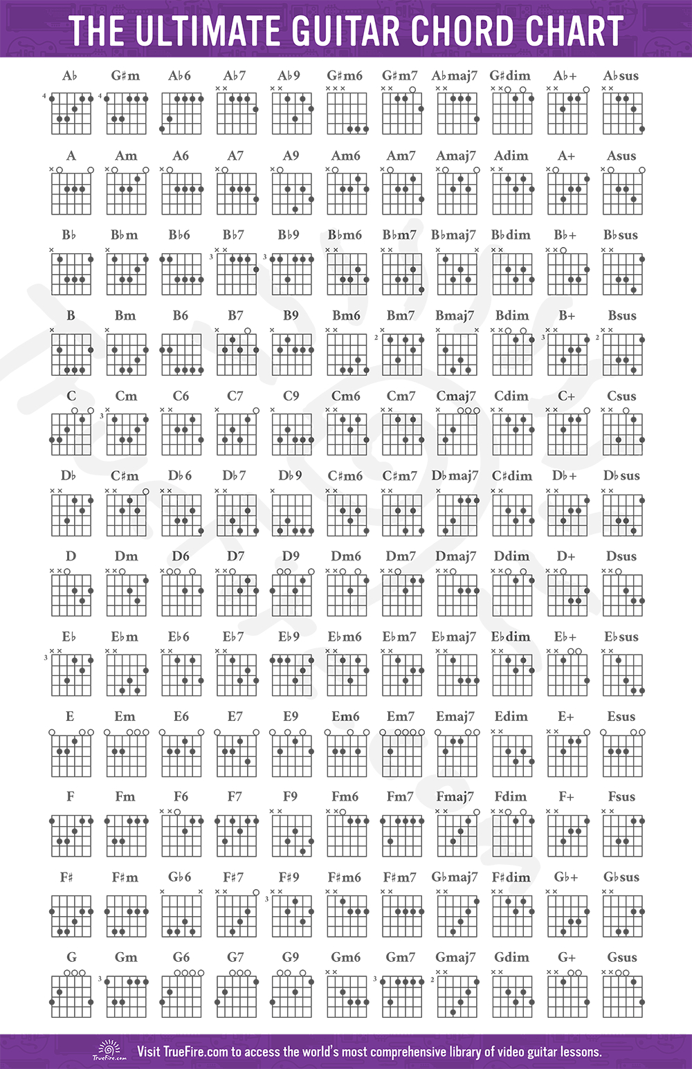 Guitar Chord Chart: Free Download - Learn Guitar Chords - Truefire pertaining to Free Printable Guitar Music