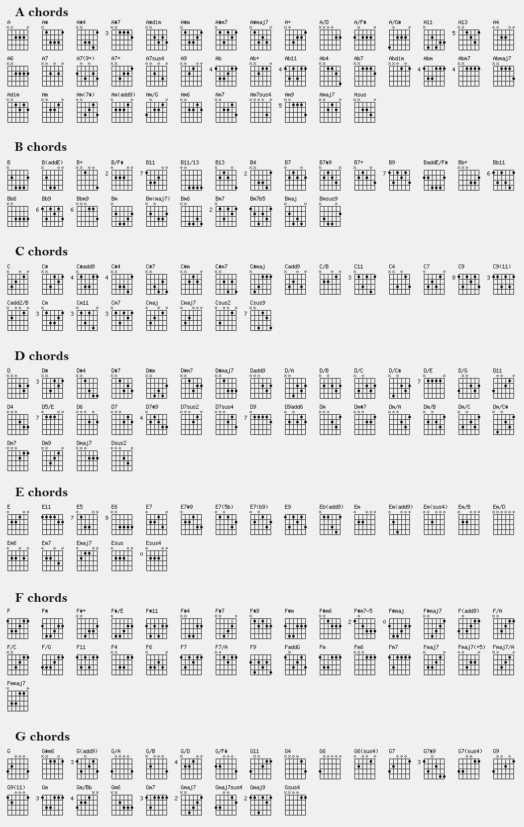 Guitar Chord Chart - Printable Guitar Chords Chart inside Free Printable Guitar Music