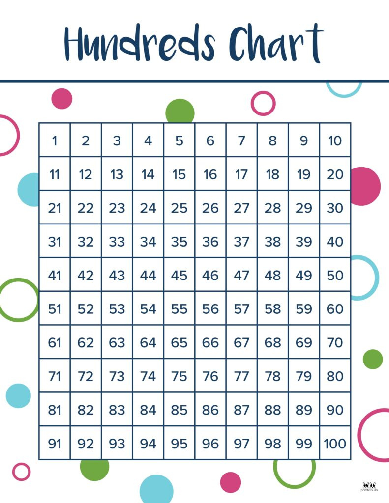 Hundreds Charts - 25 Free Printables | Printabulls - Worksheets inside Free Printable Hundreds Chart