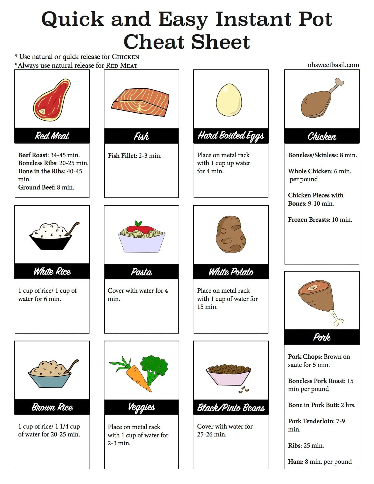 Instant Pot Cheat Sheet (With Instant Pot Cook Times!) - Oh Sweet pertaining to Free Printable Instant Pot Cheat Sheet