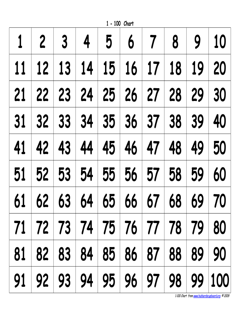 Large Printable Numbers 1 100 Pdf - Fill Online, Printable with Free Printable Number Chart 1 100