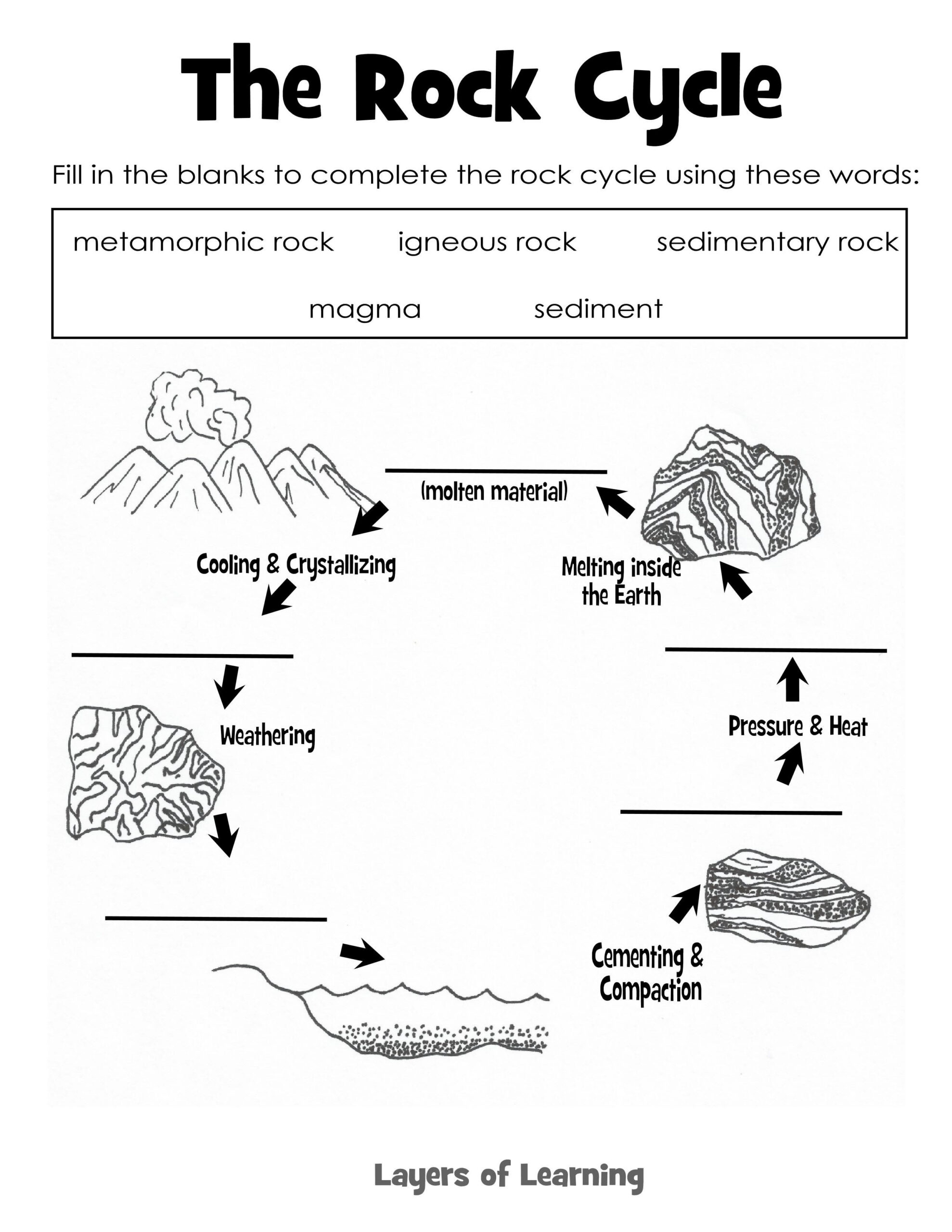 Learning About Rocks Identification Exploration | Rock Cycle intended for Rock Cycle Worksheets Free Printable