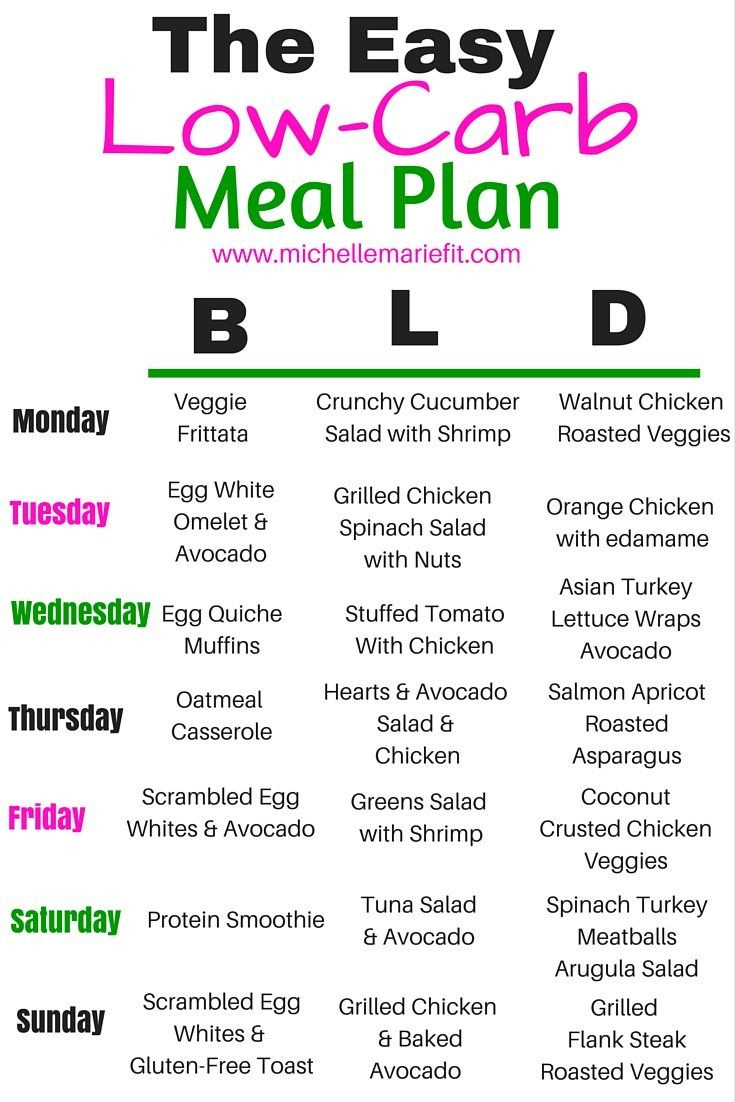 Low-Carb Meal Plan - Michelle Marie Fit with Free Printable Low Carb Diet Plans