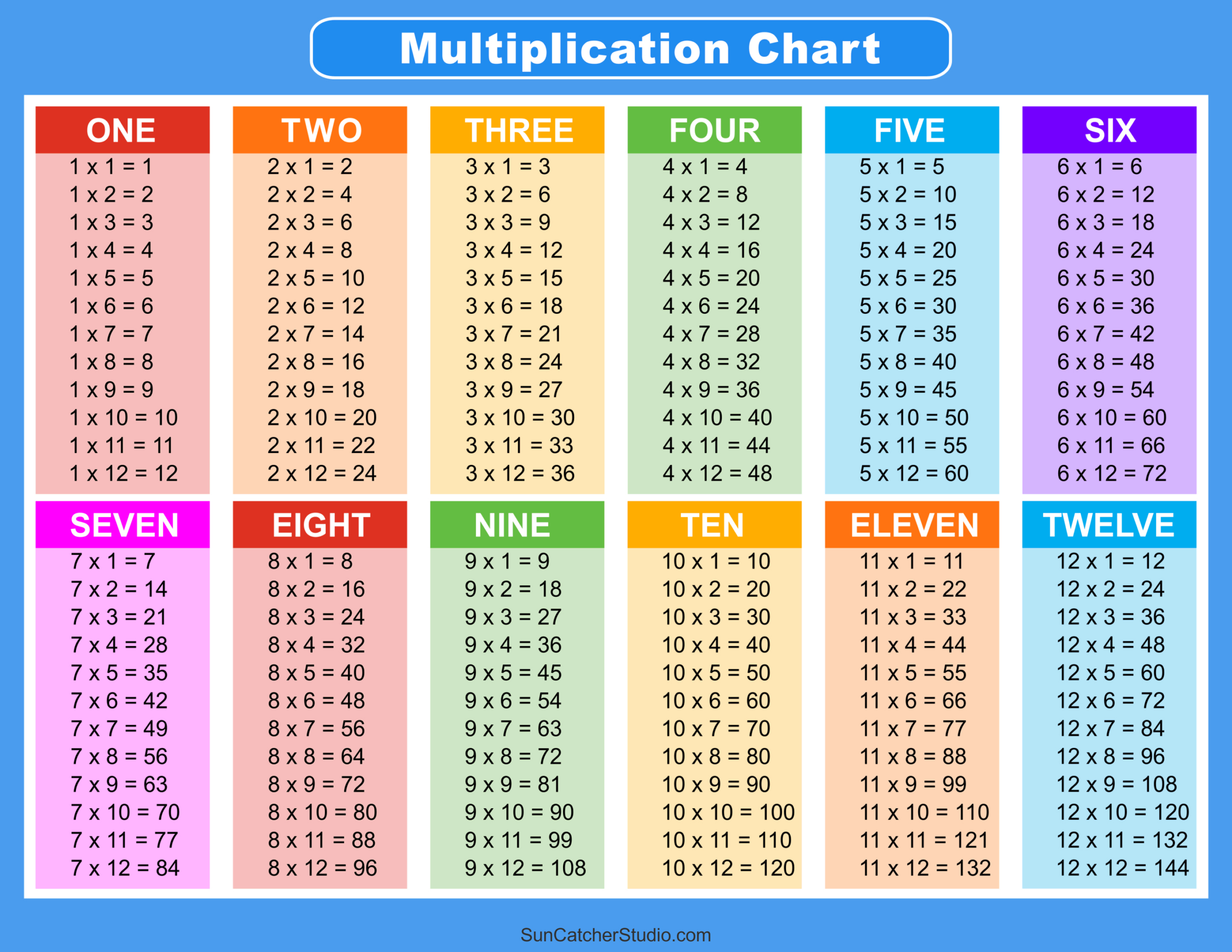 Multiplication Charts (Pdf): Free Printable Times Tables – Free inside Free Printable Math Multiplication Charts