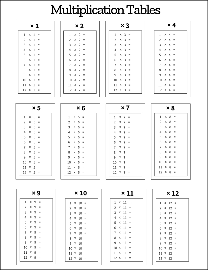 Multiplication Tables: Free Printable Pdf Templates - Worksheets with regard to Free Printable Blank Multiplication Table 1 12
