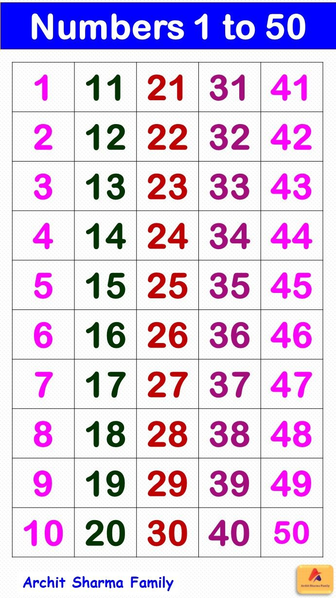 Number Chart 1 To 50 intended for Free Printable Numbers 1 50