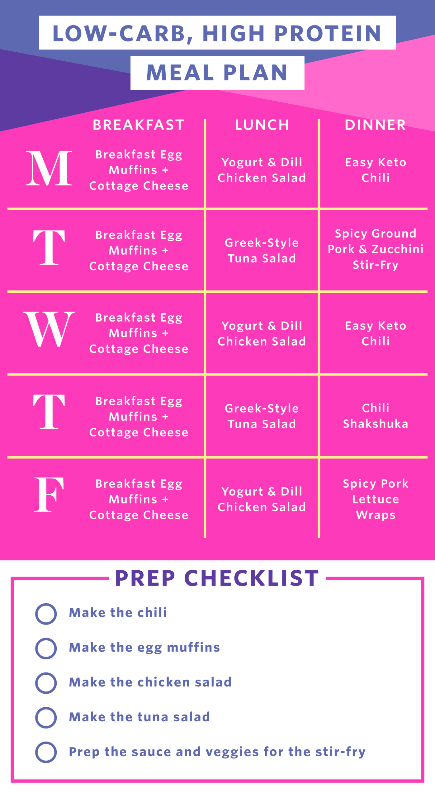 One-Week Low-Carb, High-Protein Meal Prep Plan | The Kitchn throughout Free Printable Low Carb Diet Plans