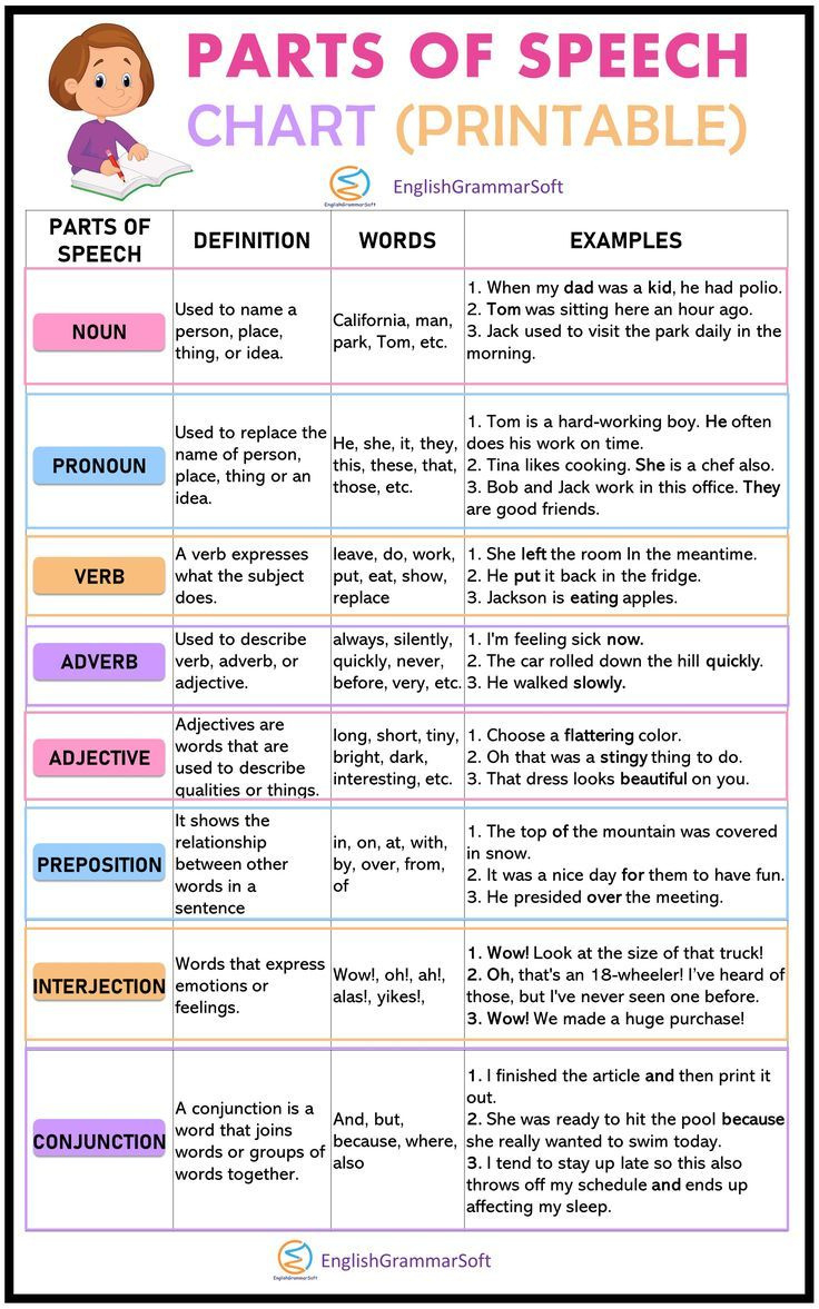 Parts Of Speech Chart (Free Printable Anchor Chart) throughout Free Printable Parts Of Speech Worksheets
