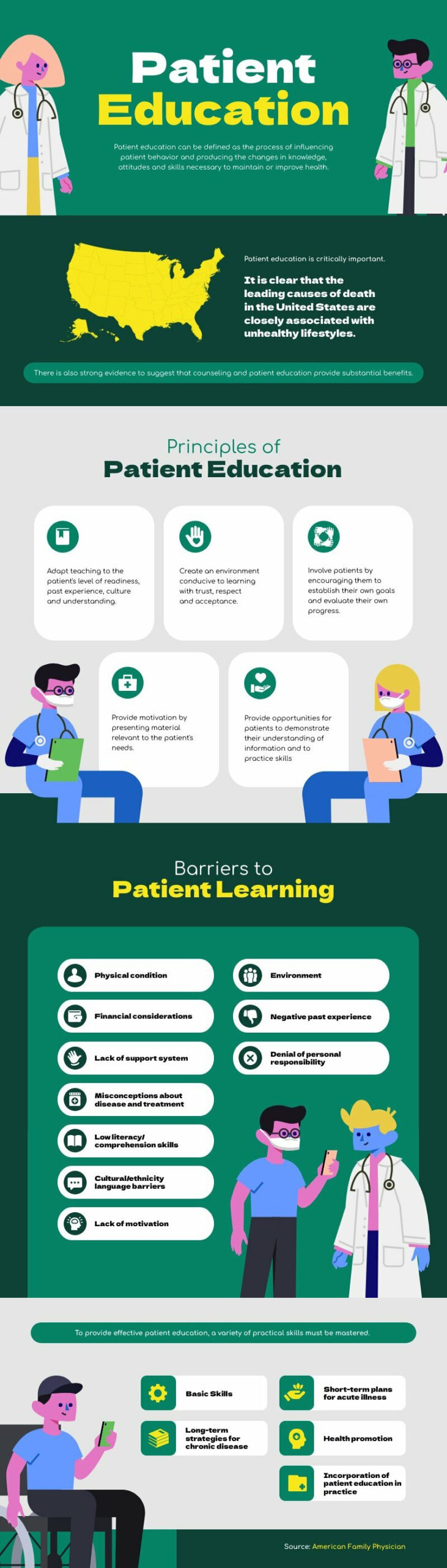 Patient Education - Piktochart for Free Printable Patient Education Handouts