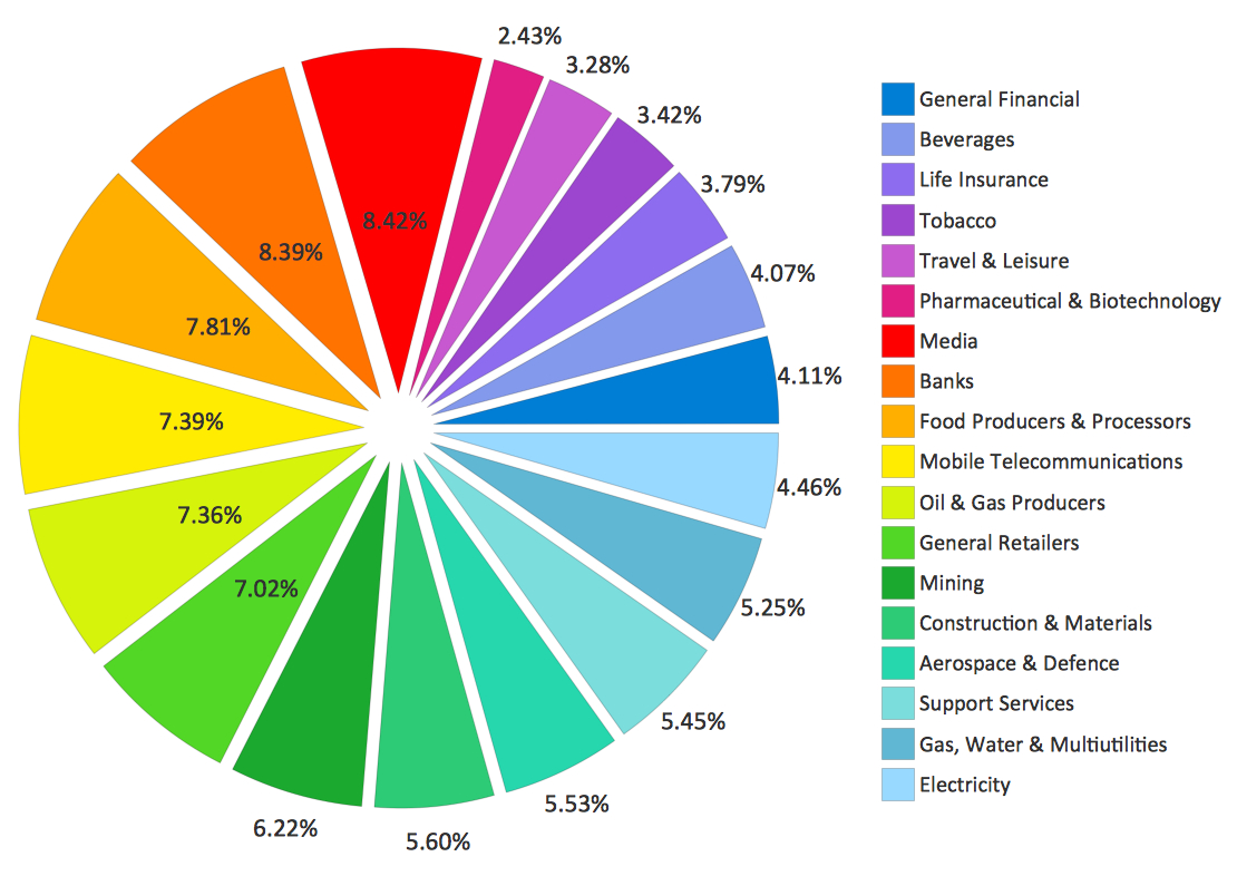 Pie Chart Examples And Templates | Business Report Pie. Pie Chart within Free Printable Pie Chart