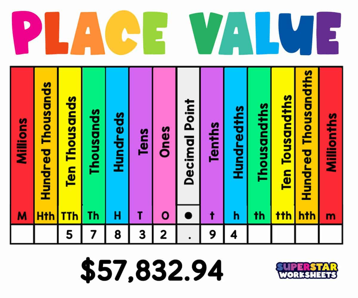 Place Value - Superstar Worksheets for Place Value Game Printable Free