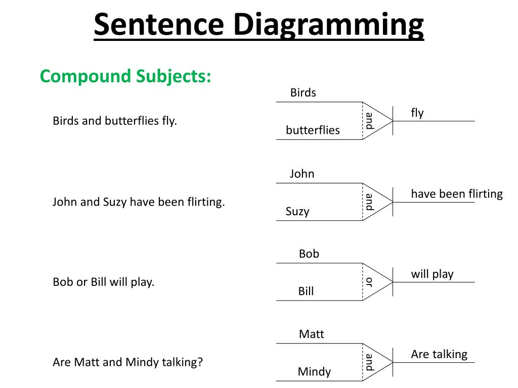 Ppt - Sentence Diagramming Powerpoint Presentation, Free Download with Free Printable Sentence Diagramming Worksheets