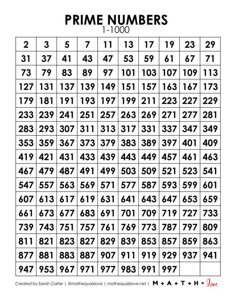 Prime Numbers Chart 1-1000 (Free Pdf) throughout Free Printable Number Chart To 1000