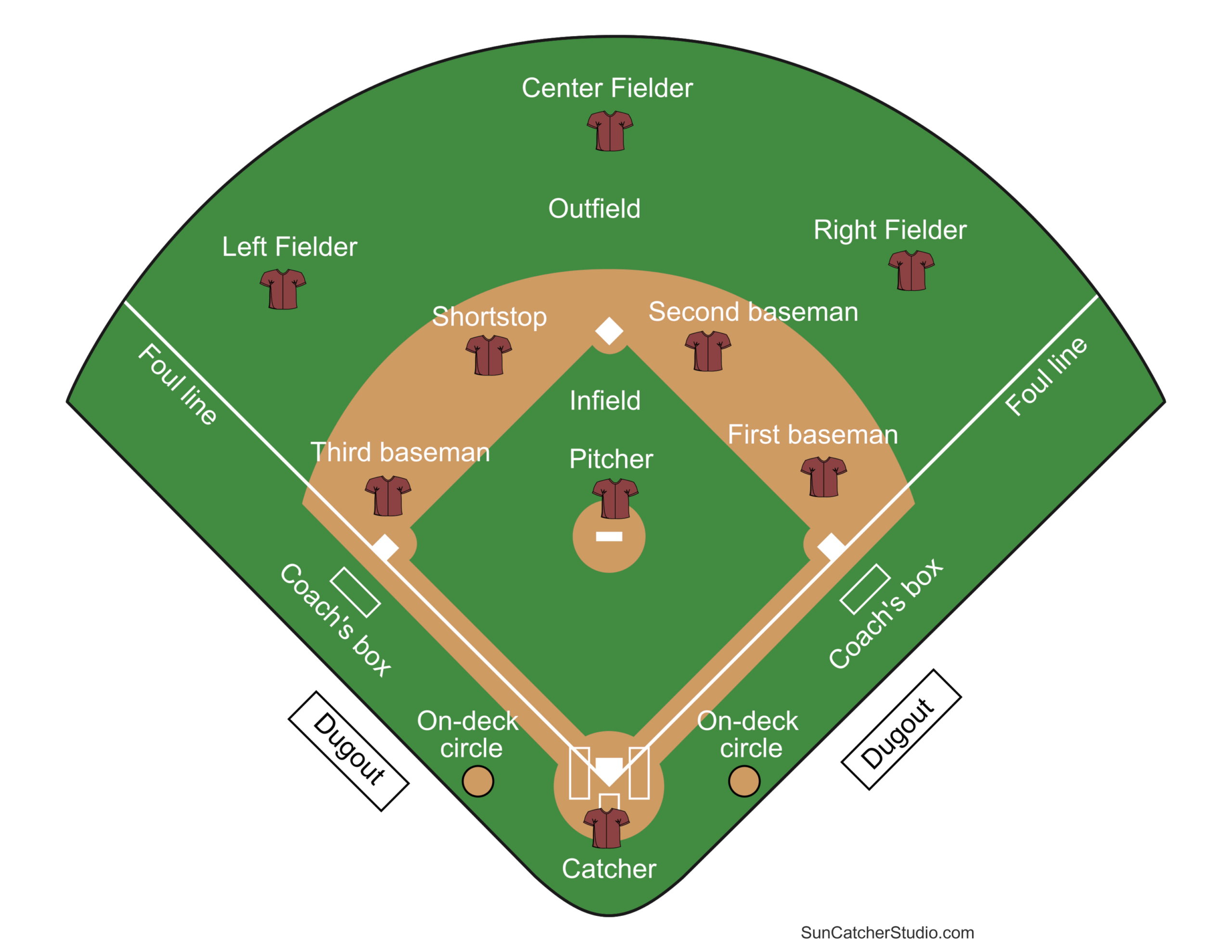Printable Baseball Field Diagram (Softball Diamond) Templates for Free Printable Baseball Field Diagram