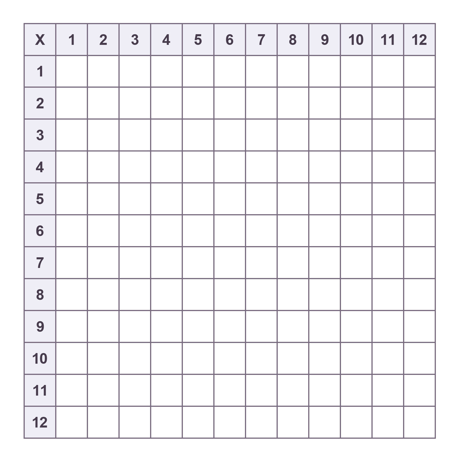 Printable Blank Multiplication Charts (1-12) Free Pdf | Memozor for Free Printable Blank Multiplication Table 1 12