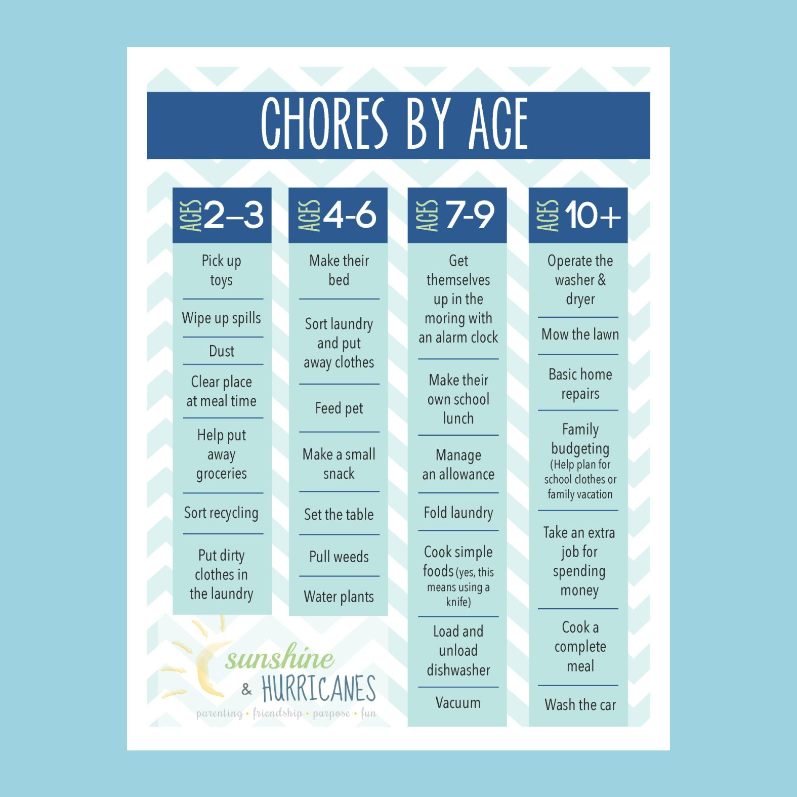 Printable Chore Chart For Kids throughout Free Printable Chore Charts For 10 Year Olds