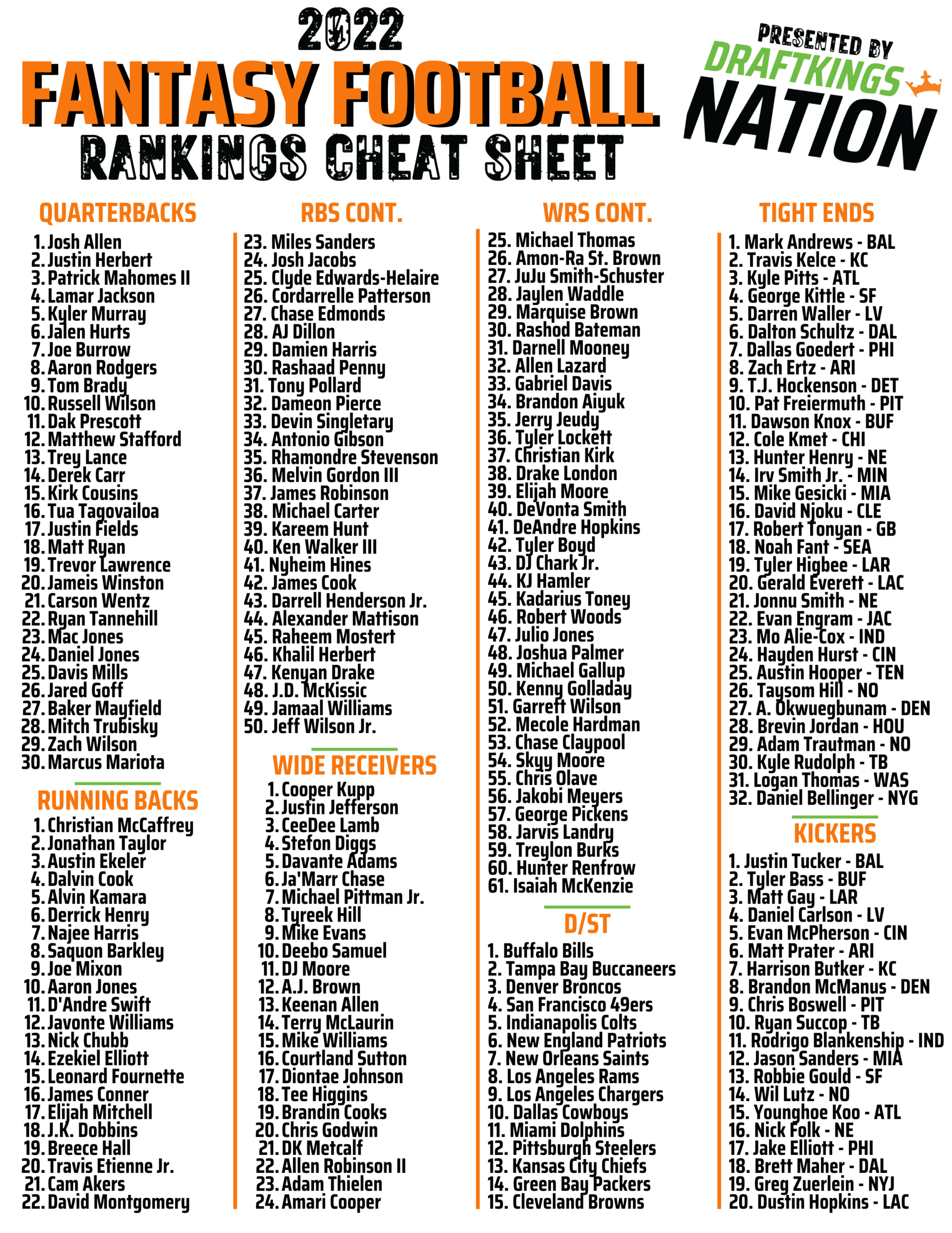 Printable Drafting Cheat Sheet For 2022 Fantasy Football Leagues with regard to Fantasy Football Cheat Sheets Printable Free