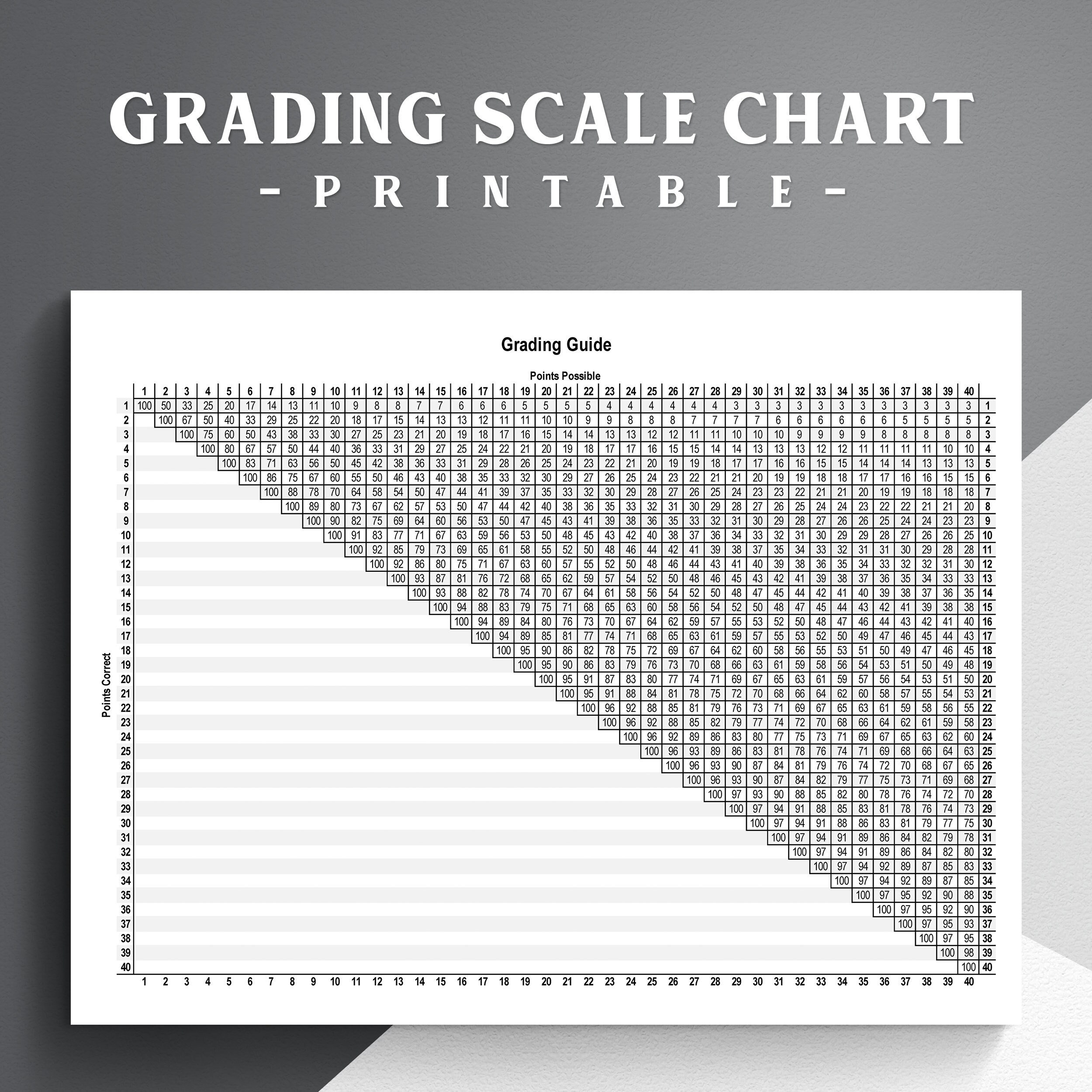 Printable Grading Scale Chart - An Essential Reference Tool For with regard to Free Printable Easy Grader