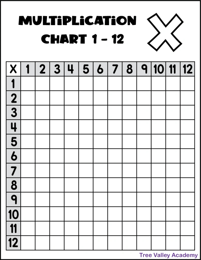 Printable Multiplication Chart 1-12 - Tree Valley Academy intended for Free Printable Blank Multiplication Table 1 12