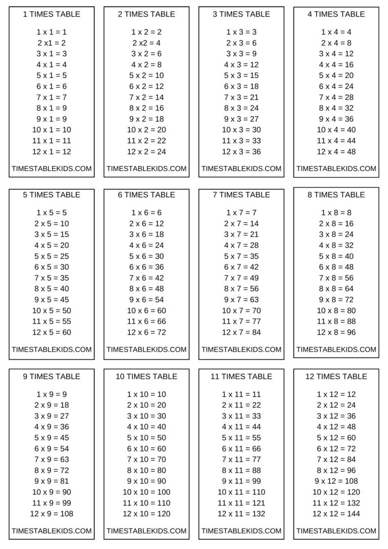 Printable Multiplication Table Flash Cards 2️⃣✖️3️⃣ - Times in Free Printable Multiplication Flash Cards Pdf