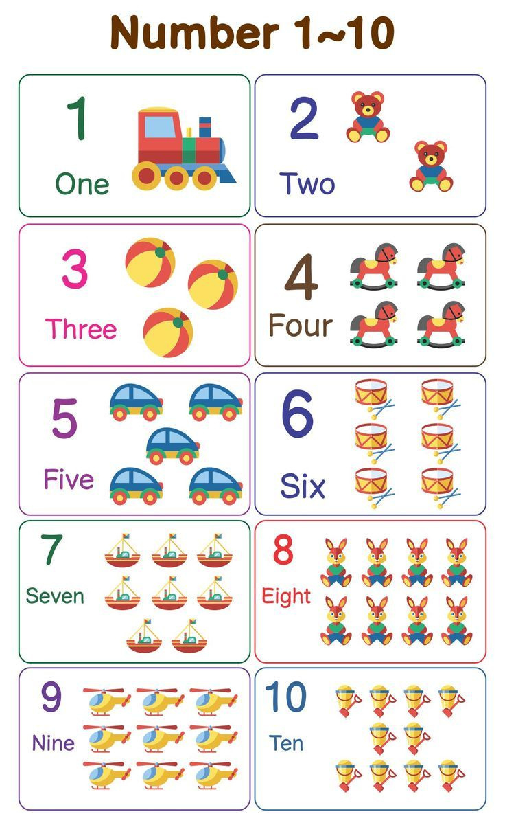 Printable Number Chart 1-10 With Pictures | Pdf throughout Free Printable Number Chart 1 10