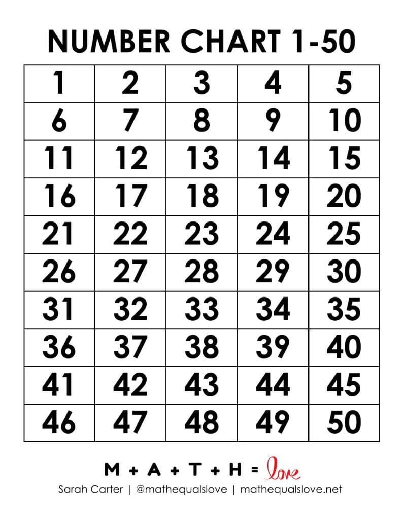 Printable Number Chart 1-50 (Free Pdf Templates) throughout Free Printable Number Chart 1 50