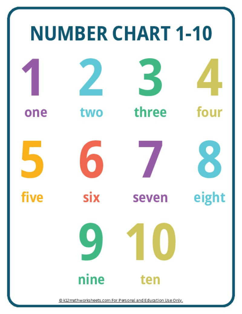 Printable Number Charts From 1-10 To 1-100 regarding Free Printable Number Chart 1 10