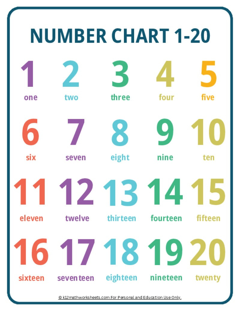 Printable Number Charts From 1-10 To 1-100 throughout Free Printable Number Chart 1 20