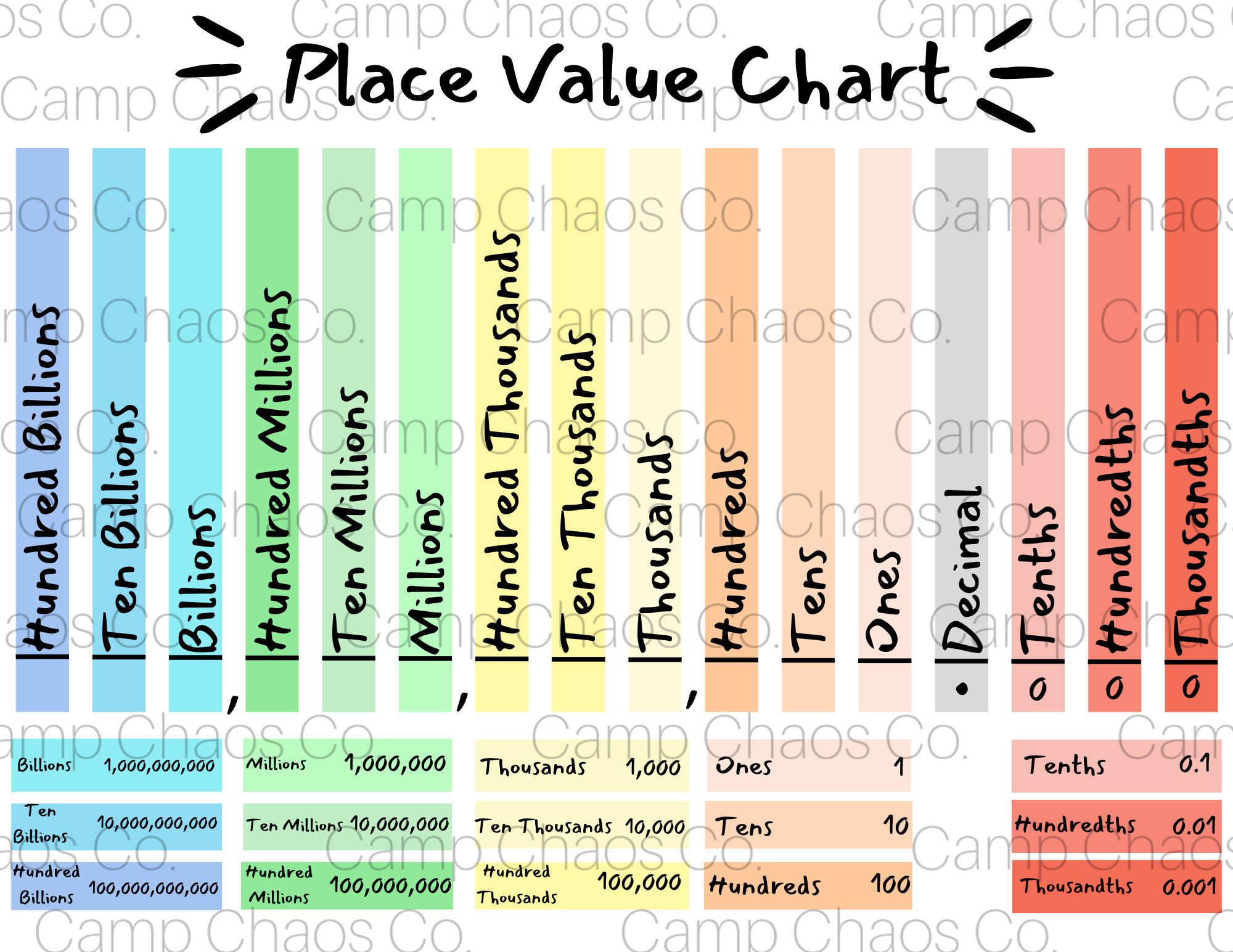 Printable Place Value Chart | Colorful Place Value Chart | Place with regard to Free Printable Place Value Chart In Spanish
