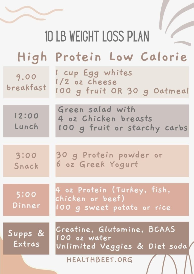 Printables For Weight Loss Posts - Health Beet intended for Free Printable Meal Plans For Weight Loss