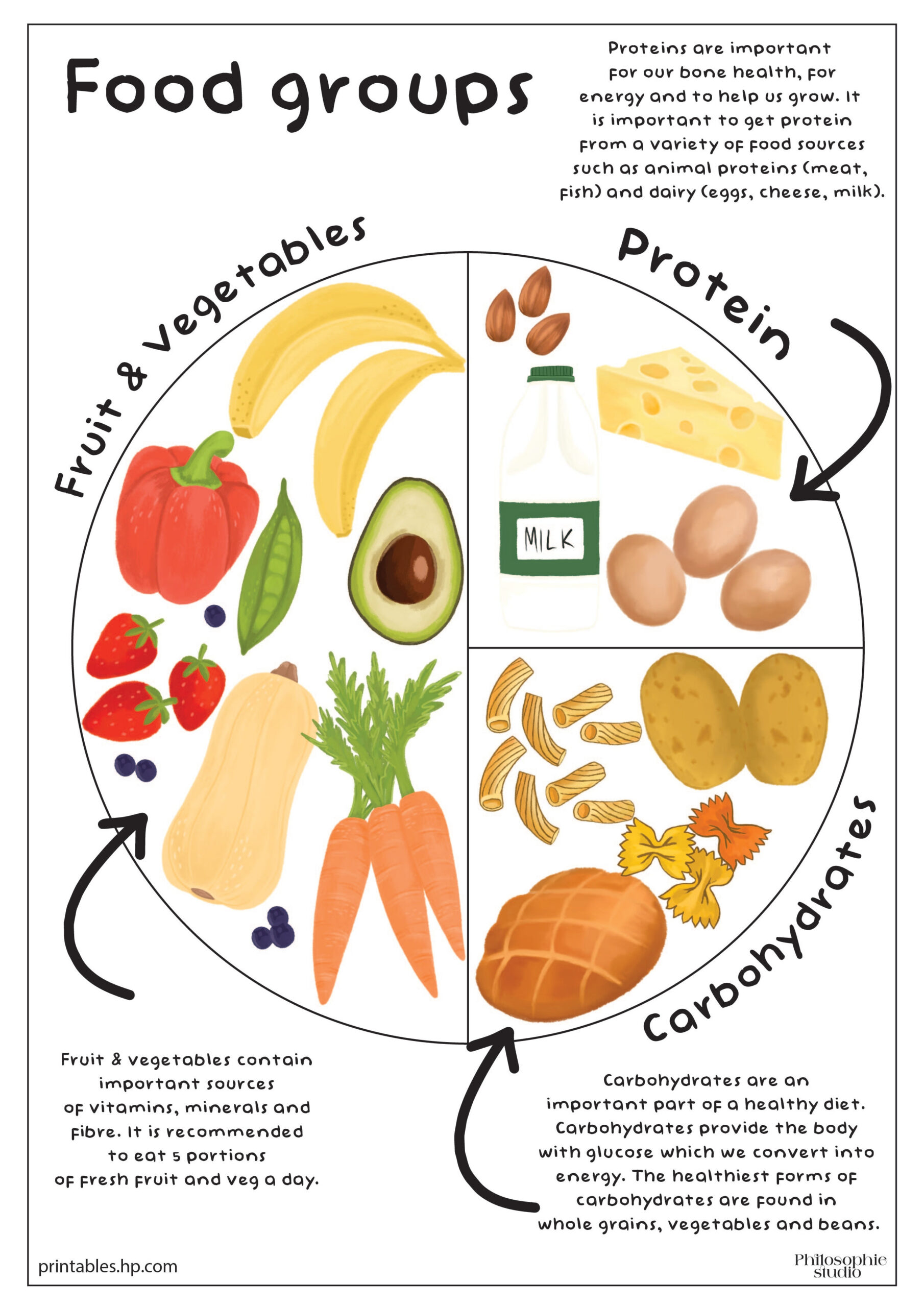 Printables - Free Coloring Pages &amp;amp; Learning Worksheets | Hp for Free Printable Healthy Eating Worksheets