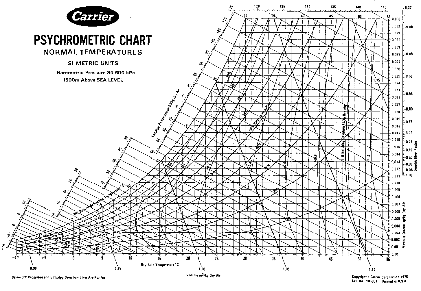 Psychrometric Chart: Understanding Air Properties And Their with Printable Psychrometric Chart Free