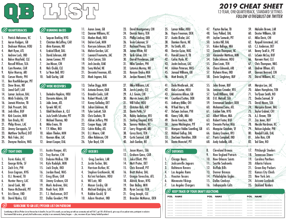 Qb List Fantasy Football Cheat Sheet – Standard Leagues – Qb List with regard to Free Fantasy Football Cheat Sheets Printable