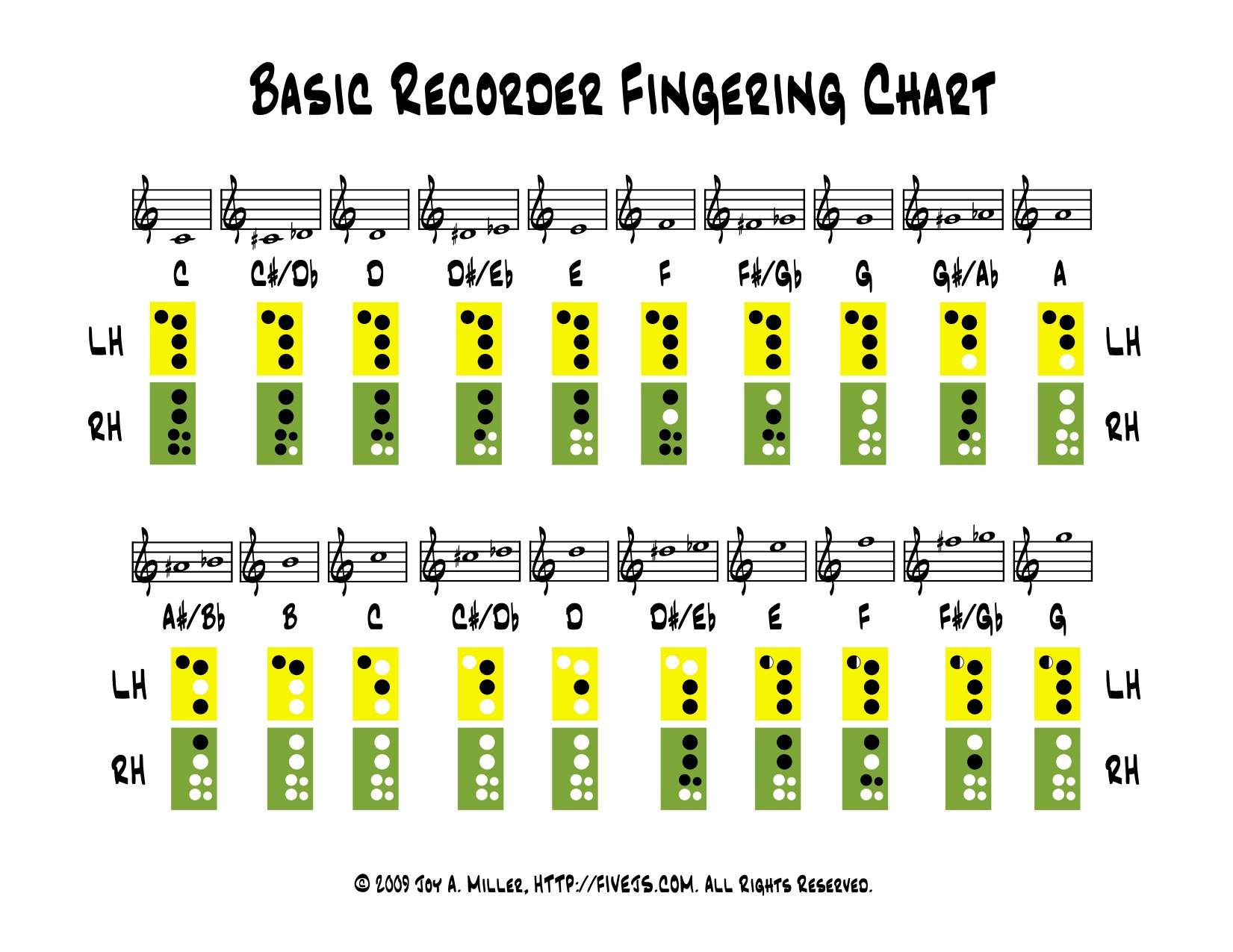 Recorder Fingering Chart - Five J&amp;#039;S Homeschool regarding Free Printable Recorder Sheet Music For Beginners
