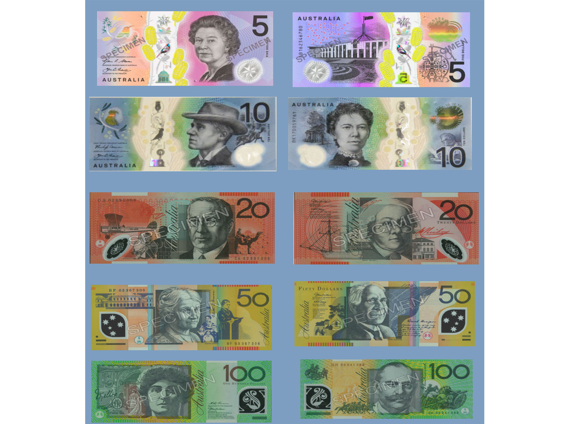 Resources throughout Free Printable Australian Notes