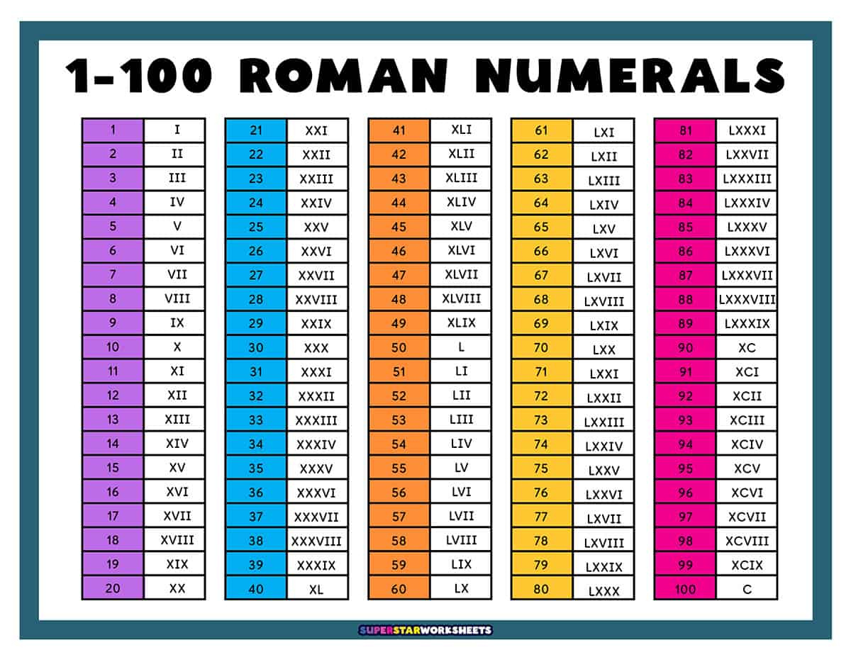 Roman Numerals - Superstar Worksheets for Free Printable Roman Numerals Chart