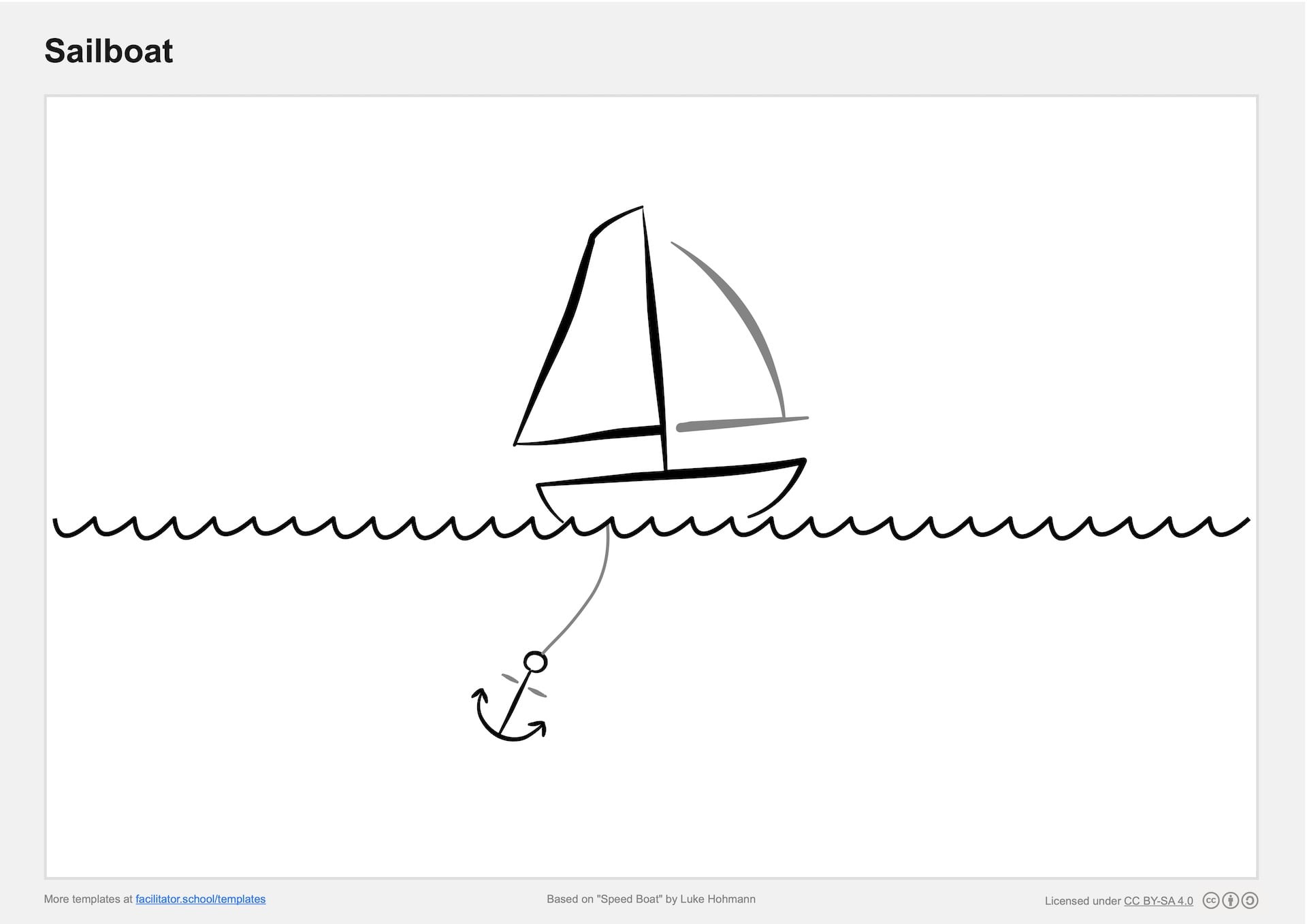 Sailboat Retrospective Template (Free Download & Guide) for Free Printable Sailboat Template